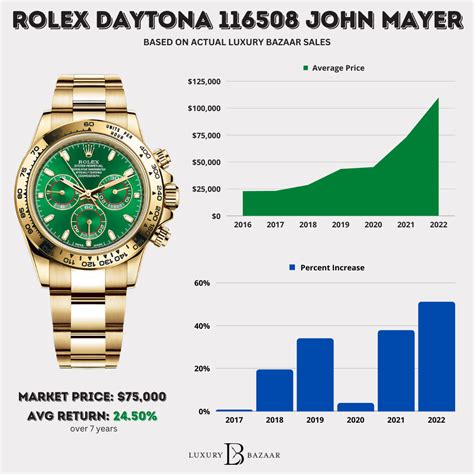 how much does a rolex cost|rolex value chart.